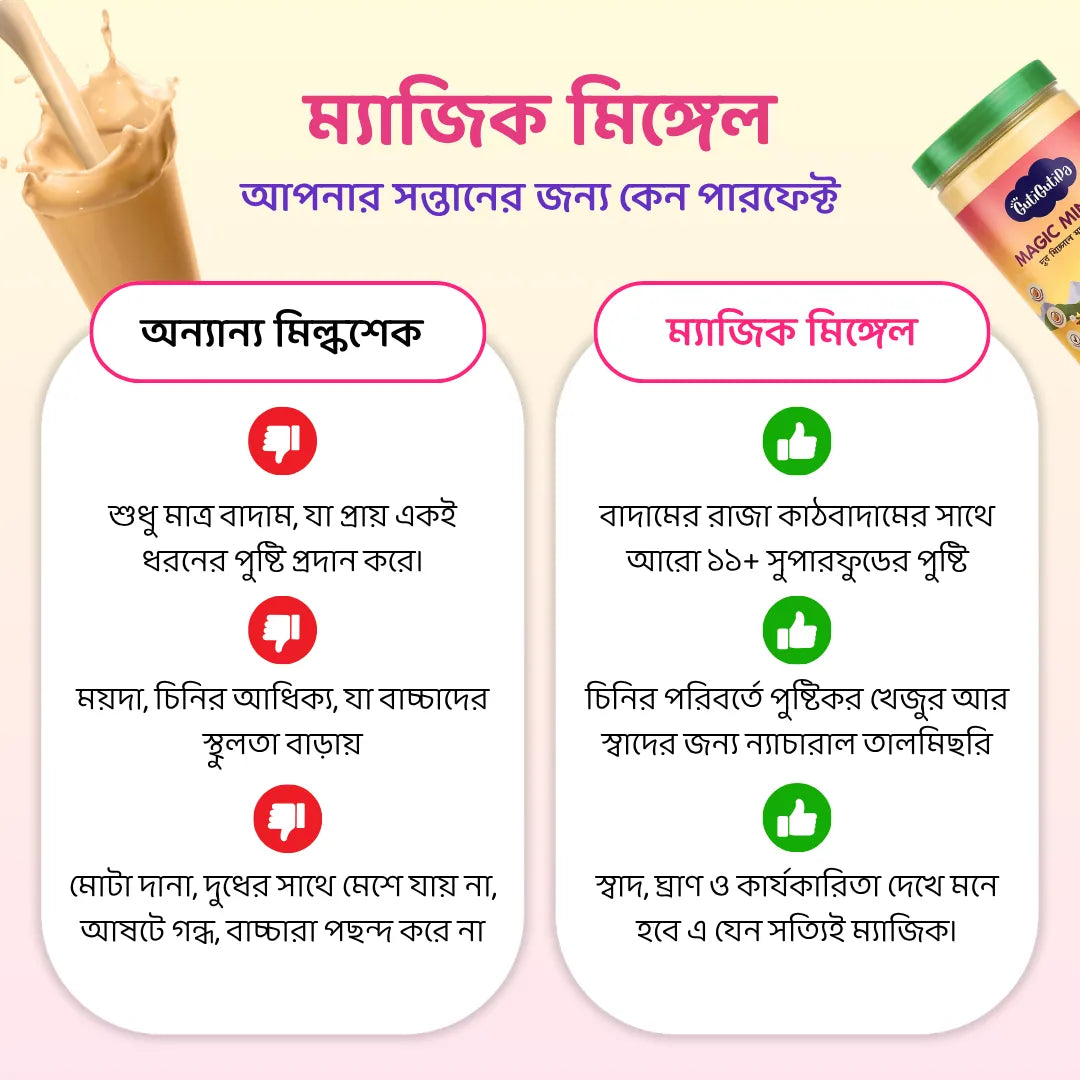 ম্যাজিক মিঙ্গেল | ন্যাচারাল পাওয়ার বুস্টার ড্রিংক মিক্স | গুটিগুটিপা