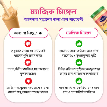 ম্যাজিক মিঙ্গেল | ন্যাচারাল পাওয়ার বুস্টার ড্রিংক মিক্স | গুটিগুটিপা
