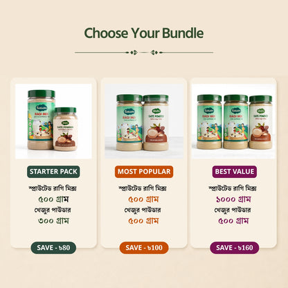 Sprouted Ragi Mix + Dates Powder Combo | 6M+